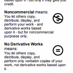 Creative Commons Attribution Levels
